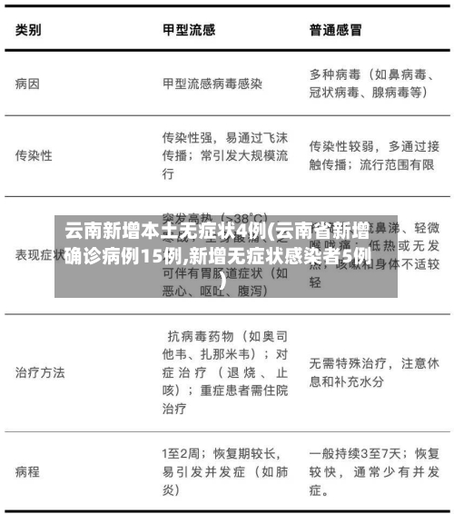 云南新增本土无症状4例(云南省新增确诊病例15例,新增无症状感染者5例)-第2张图片