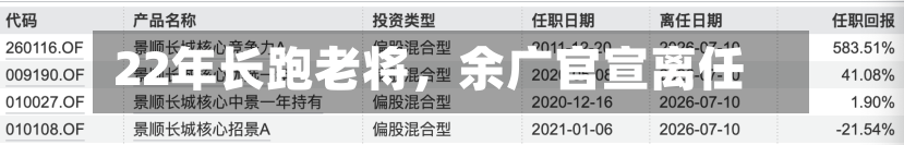 22年长跑老将	，余广官宣离任-第2张图片