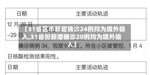 【31省区市新增确诊24例均为境外输入,31省份新增确诊20例均为境外输入】-第3张图片