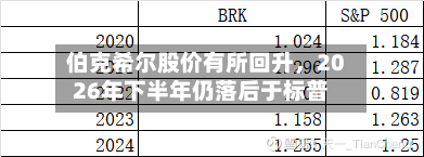 伯克希尔股价有所回升	，2026年下半年仍落后于标普-第1张图片