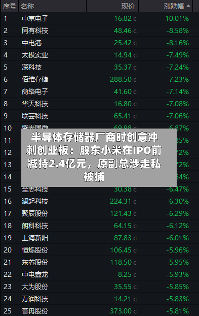 半导体存储器厂商时创意冲刺创业板：股东小米在IPO前减持2.4亿元，原副总涉走私被捕