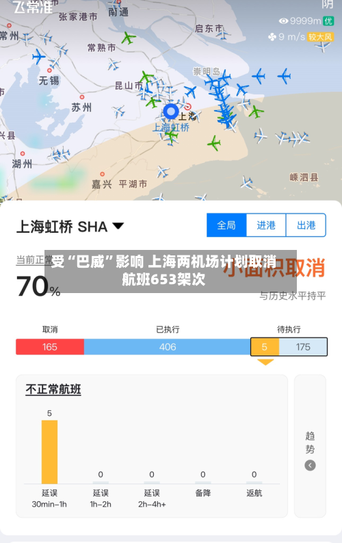 受“巴威	”影响 上海两机场计划取消航班653架次-第1张图片