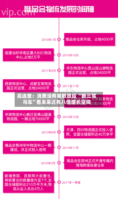 高连奎：消费没有乘数效应 “新三驾马车”看未来还有八倍增长空间-第3张图片