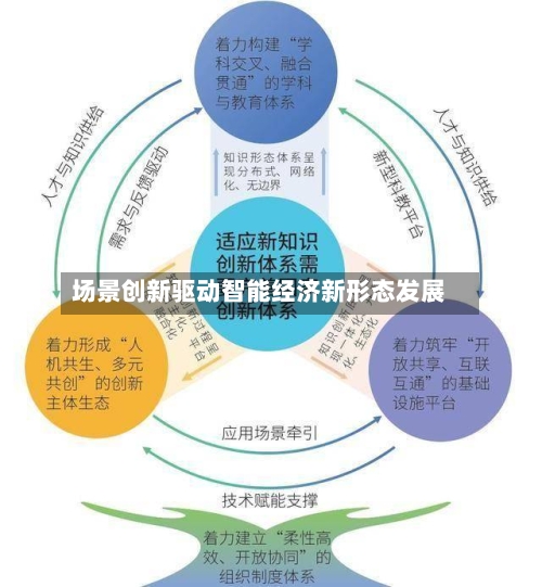 场景创新驱动智能经济新形态发展