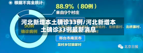 河北新增本土确诊33例/河北新增本土确诊33例最新消息-第2张图片