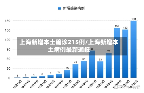 上海新增本土确诊215例/上海新增本土病例最新通报