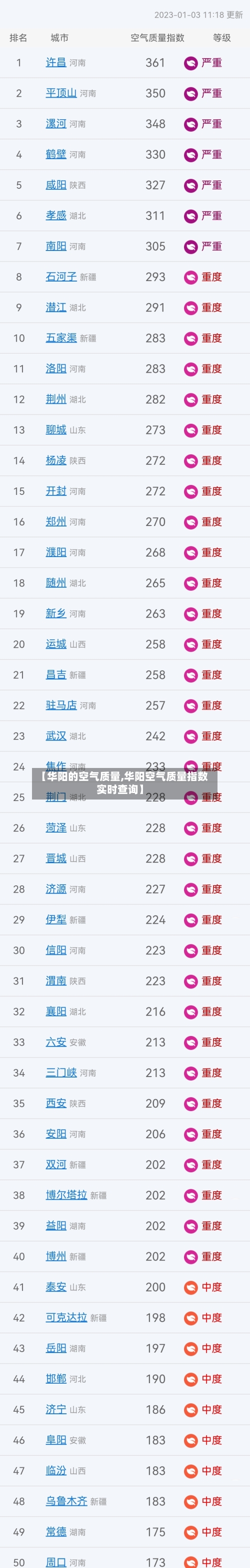 【华阳的空气质量,华阳空气质量指数实时查询】