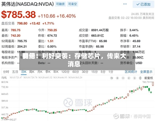 费用翻倍！利好突袭：存储芯片，传来大消息-第3张图片
