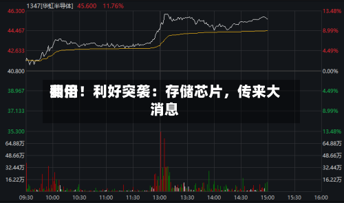 费用翻倍！利好突袭：存储芯片，传来大消息-第2张图片