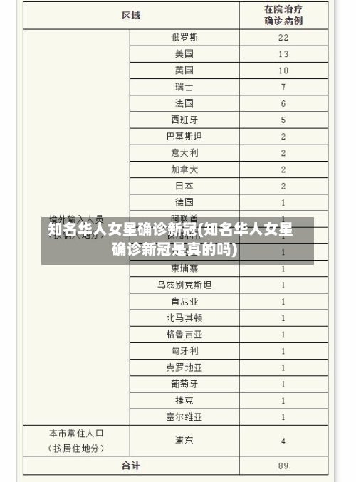 知名华人女星确诊新冠(知名华人女星确诊新冠是真的吗)-第2张图片