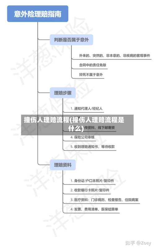撞伤人理赔流程(撞伤人理赔流程是什么)-第2张图片