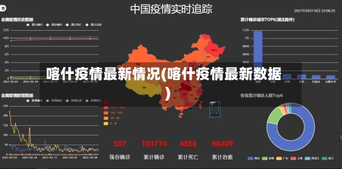 喀什疫情最新情况(喀什疫情最新数据)