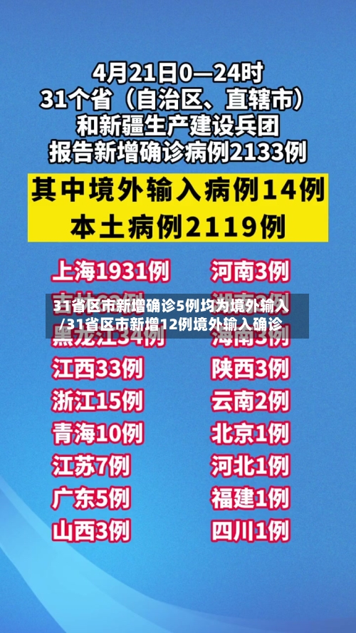 31省区市新增确诊5例均为境外输入/31省区市新增12例境外输入确诊-第2张图片