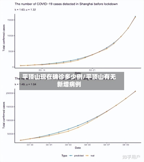 平顶山现在确诊多少例/平顶山有无新增病例