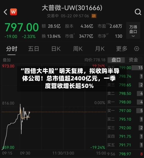 “四倍大牛股”明天复牌	，拟收购半导体公司！总市值超2400亿元，一季度营收增长超50%-第3张图片