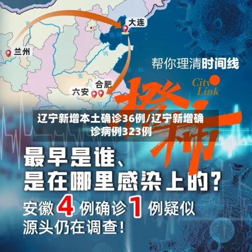 辽宁新增本土确诊36例/辽宁新增确诊病例323例