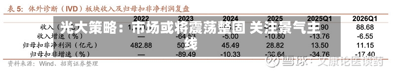 光大策略:市场或将震荡整固 关注景气主线-第3张图片