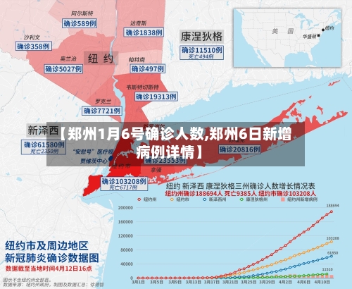 【郑州1月6号确诊人数,郑州6日新增病例详情】-第2张图片