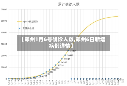 【郑州1月6号确诊人数,郑州6日新增病例详情】