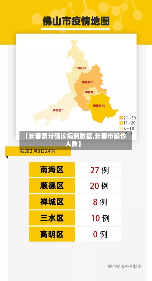 【长春累计确诊病例数据,长春市确诊人数】