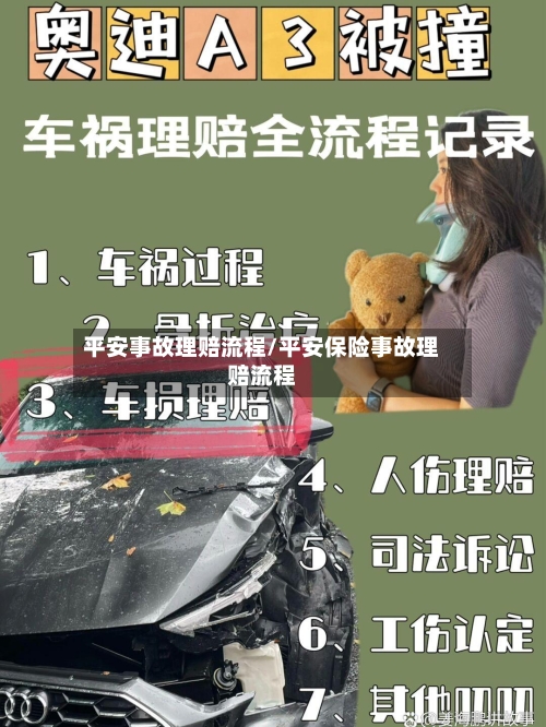 平安事故理赔流程/平安保险事故理赔流程