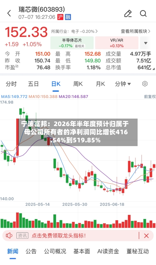 宁波富邦:2026年半年度预计归属于母公司所有者的净利润同比增长416.54%到519.85%