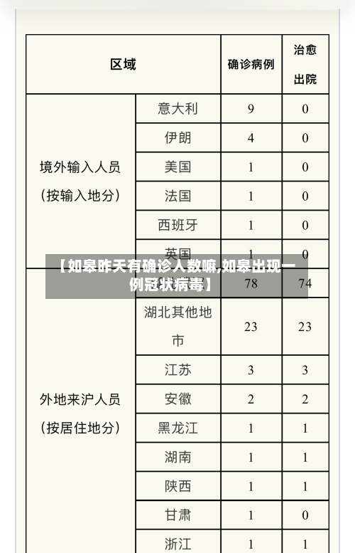 【如皋昨天有确诊人数嘛,如皋出现一例冠状病毒】