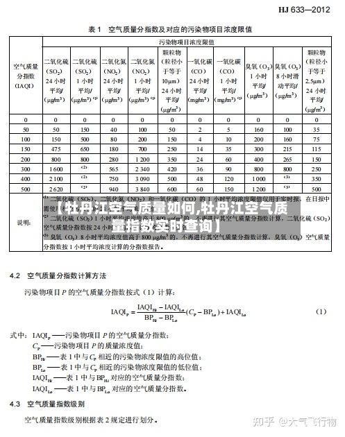 【牡丹江空气质量如何,牡丹江空气质量指数实时查询】-第3张图片