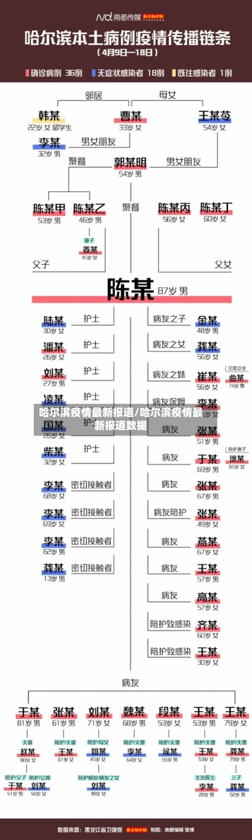 哈尔滨疫情最新报道/哈尔滨疫情最新报道数据-第2张图片