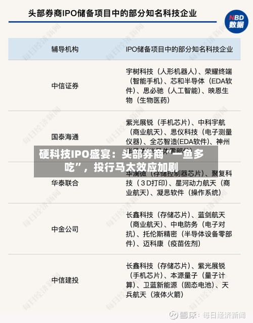 硬科技IPO盛宴：头部券商“一鱼多吃”，投行马太效应加剧