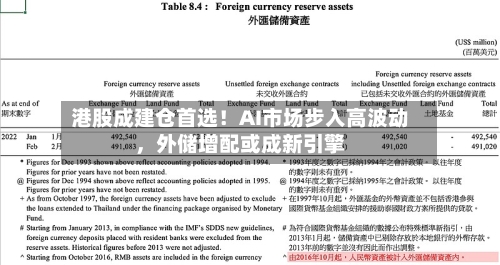 港股成建仓首选！AI市场步入高波动，外储增配或成新引擎-第2张图片