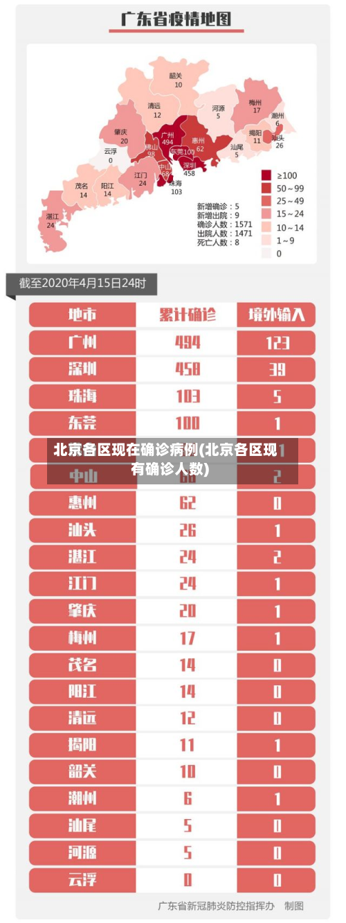 北京各区现在确诊病例(北京各区现有确诊人数)-第3张图片
