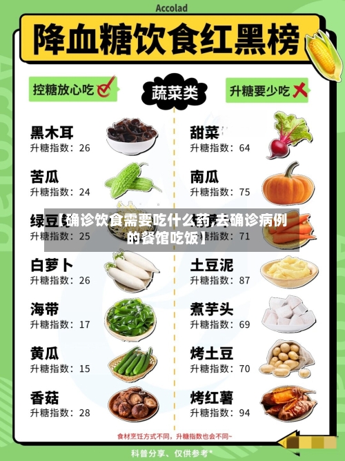 【确诊饮食需要吃什么药,去确诊病例的餐馆吃饭】