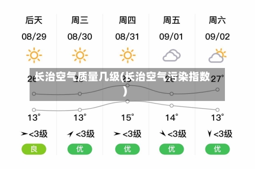 长治空气质量几级(长治空气污染指数)