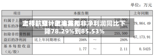吉祥航空：航油费用上行	，预计上半年扣非净利润同比下降78.29%到85.53%-第2张图片