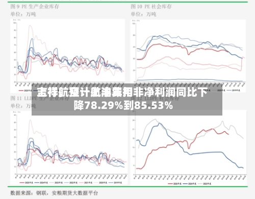 吉祥航空：航油费用上行，预计上半年扣非净利润同比下降78.29%到85.53%-第3张图片