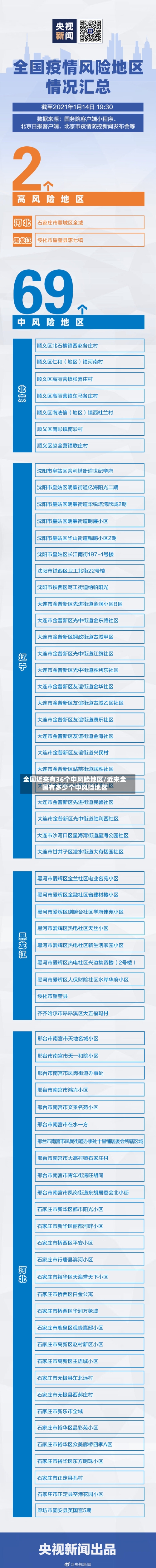 全国近来有36个中风险地区/近来全国有多少个中风险地区