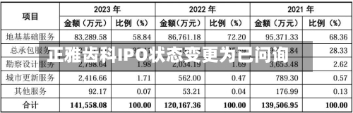 正雅齿科IPO状态变更为已问询