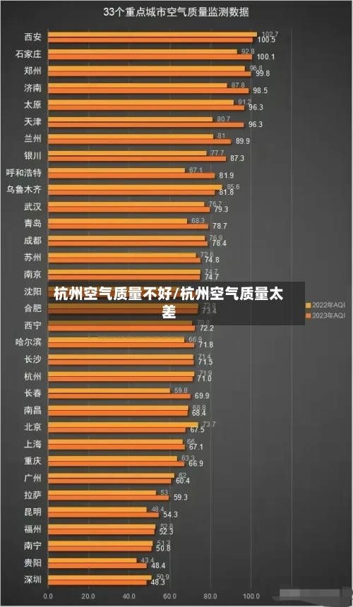 杭州空气质量不好/杭州空气质量太差