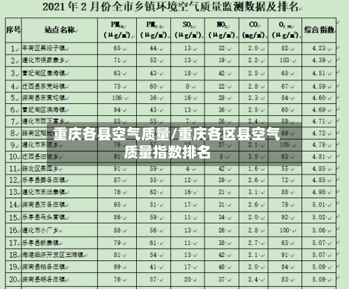 重庆各县空气质量/重庆各区县空气质量指数排名