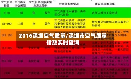 2016深圳空气质量/深圳市空气质量指数实时查询-第3张图片