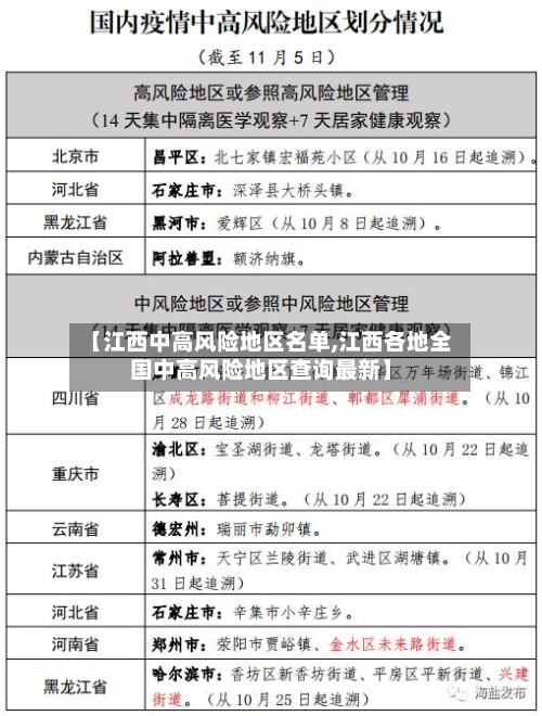【江西中高风险地区名单,江西各地全国中高风险地区查询最新】-第2张图片