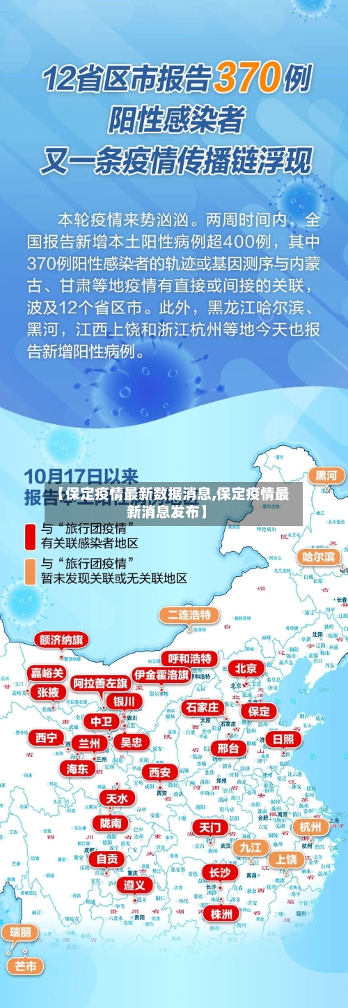 【保定疫情最新数据消息,保定疫情最新消息发布】