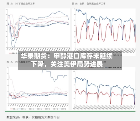 华泰期货：甲醇港口库存未延续下降	，关注美伊局势进展-第1张图片