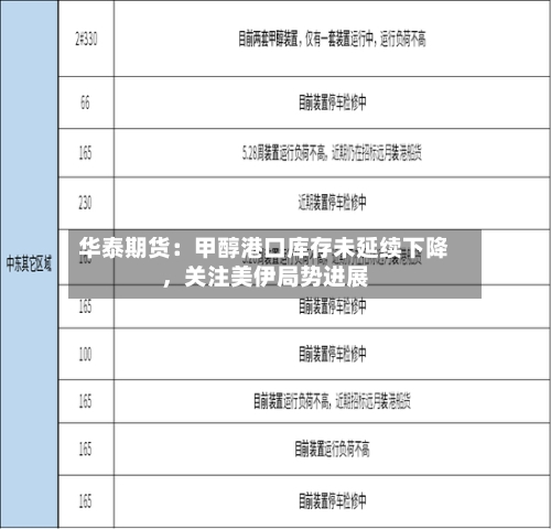 华泰期货：甲醇港口库存未延续下降，关注美伊局势进展-第2张图片