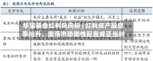 华宝基金红利风向标 | 红利资产股息率抬升，震荡市防御性配置或正当时-第1张图片