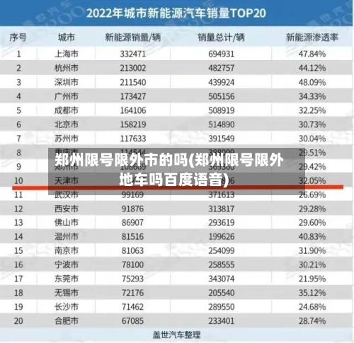 郑州限号限外市的吗(郑州限号限外地车吗百度语音)
