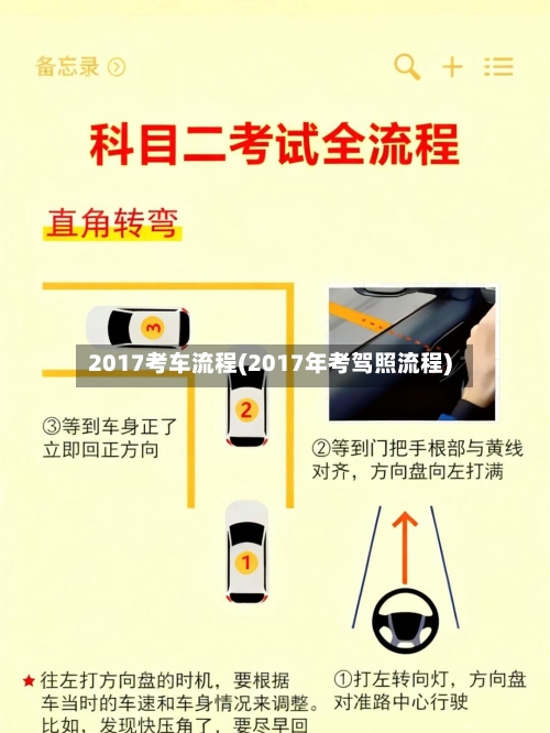 2017考车流程(2017年考驾照流程)