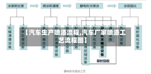 【汽车生产喷漆流程,汽车厂家喷漆工艺流程图】-第3张图片
