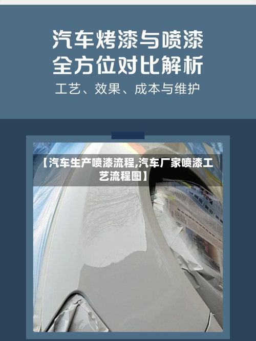 【汽车生产喷漆流程,汽车厂家喷漆工艺流程图】-第2张图片